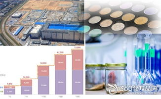 韩国化妆品行业掀起产能扩张潮，企业加速工厂与设施投资以抢占全球市场