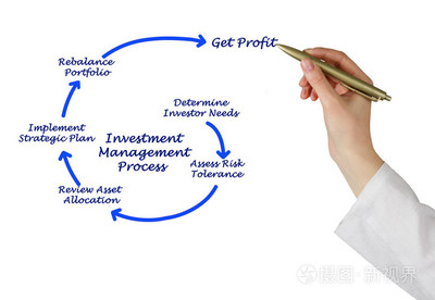投资管理 构建财富增长的系统化过程
