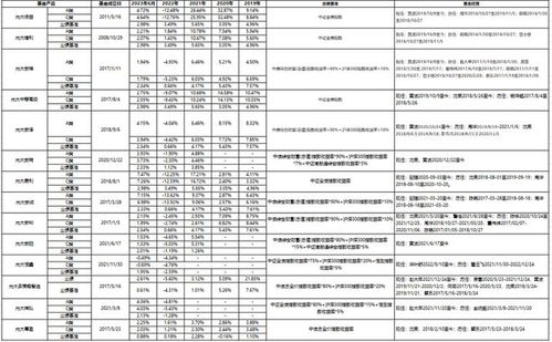 半年大增超100亿 这家公司投资管理产品为何火了？