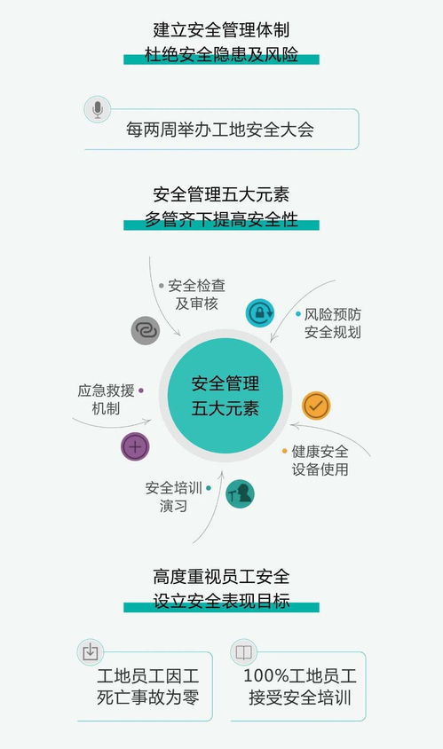 一图读懂龙光集团（03380）2020年度ESG报告之投资管理篇