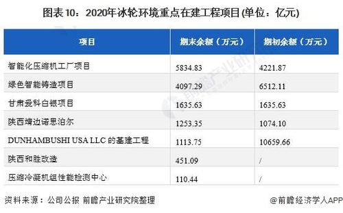 2021年中国制冷空调设备行业龙头分析 冰轮环境核心竞争力揭秘