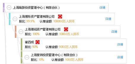 上海瑜辞投资管理中心（有限合伙） 投资管理的专业化探索